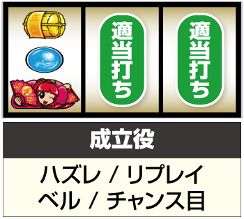 吉宗ライジング_打ち方②