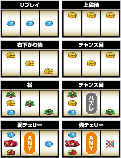 吉宗ライジング_小役の停止形