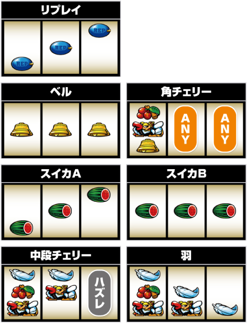 クランキークレスト_小役の停止形