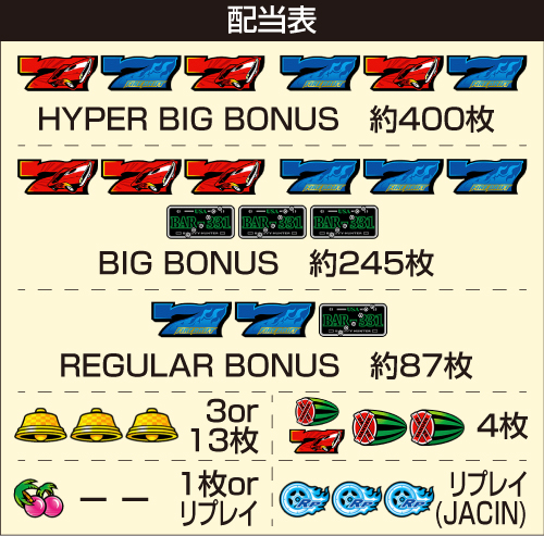 パチスロ ファイヤードリフト_配当表