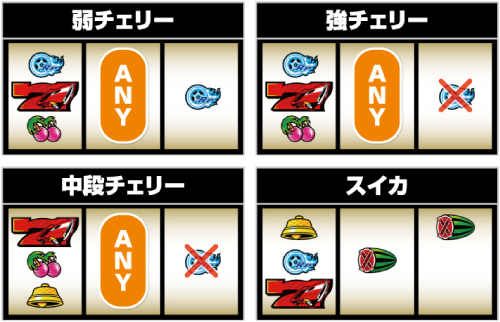 パチスロ ファイヤードリフト_小役の停止形①