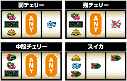 パチスロ ファイヤードリフト_小役の停止形②