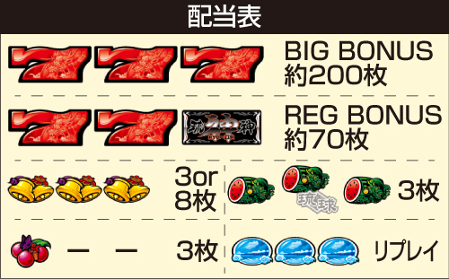 S琉神30スイカバージョン_配当表