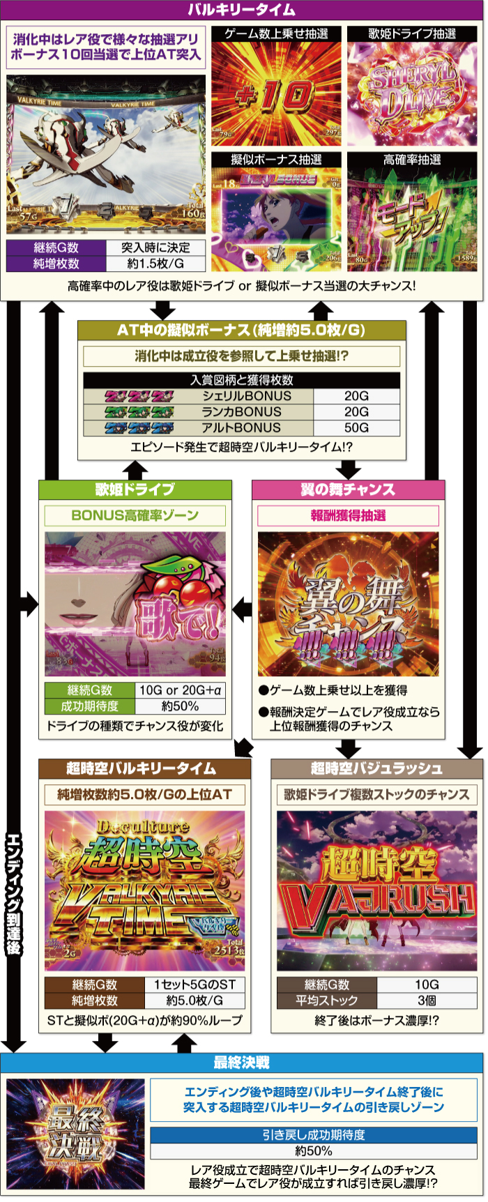 Lマクロスフロンティア4_ATフロー