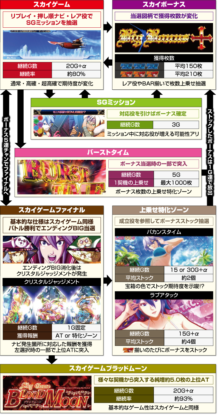 L Sky Love_ATフロー