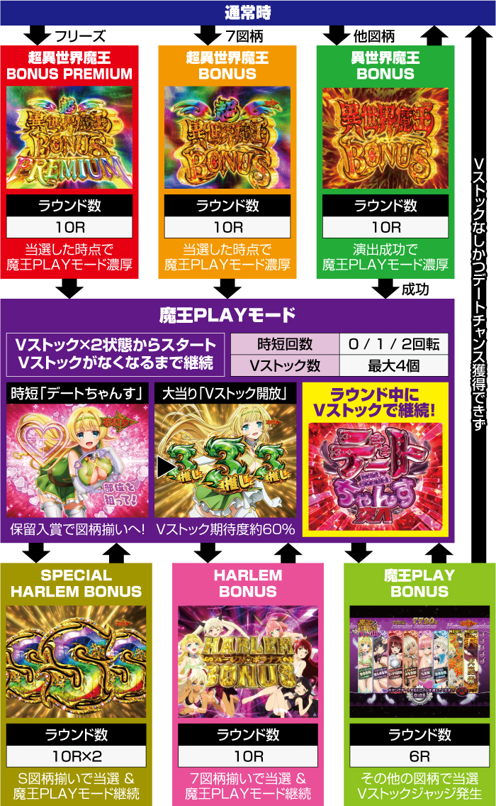 P異世界魔王と召喚少女の奴隷魔術_ゲームフロー