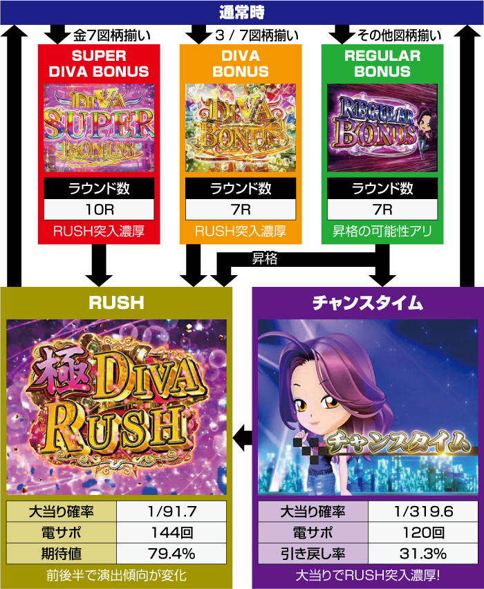 P中森明菜・歌姫伝説～BLACK DIVA極～_ゲームフロー