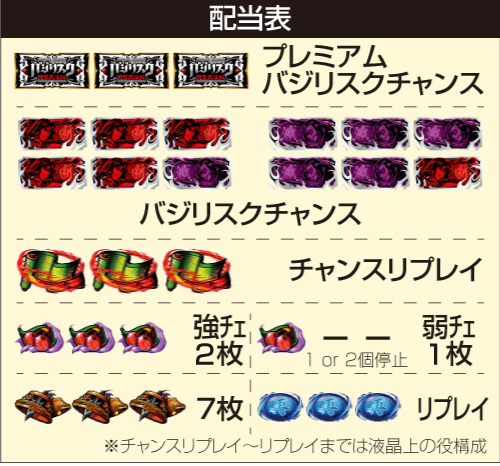 スマスロバジリスク～甲賀忍法帖～絆2 天膳 BLACK EDITION_配当表