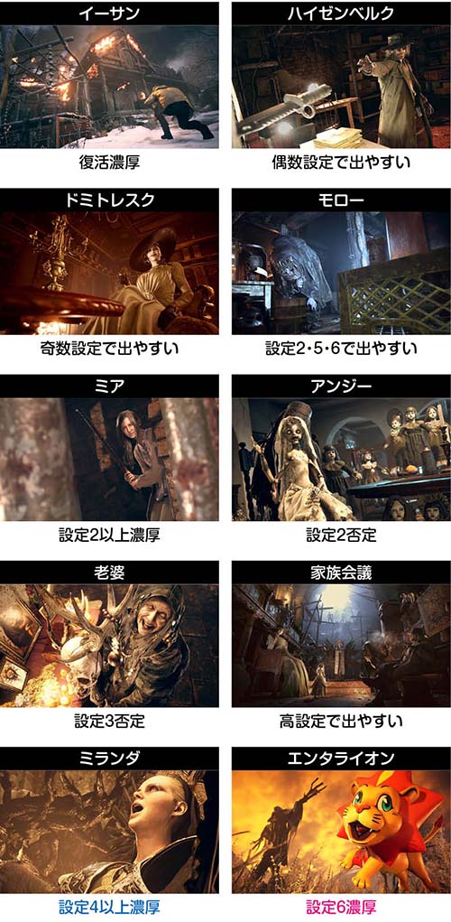 スマスロバイオハザードヴィレッジ　CB終了画面