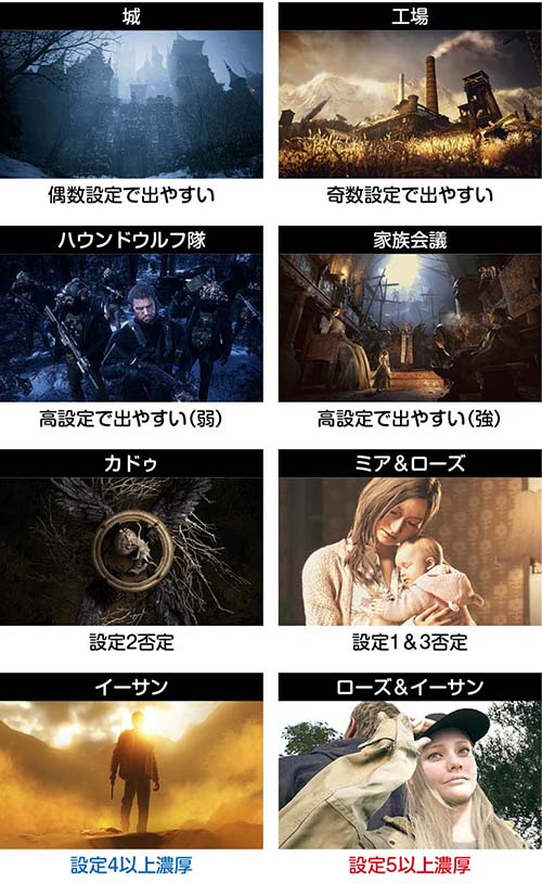 スマスロバイオハザードヴィレッジ　AT終了画面