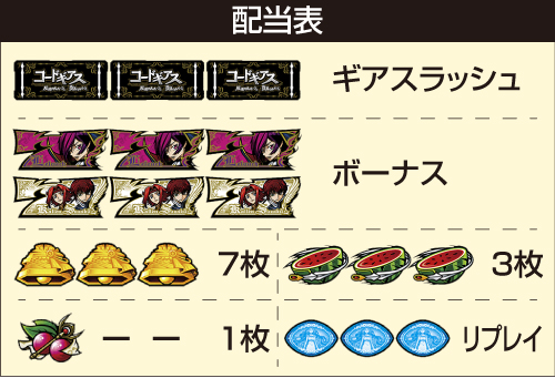 スマスロ コードギアス 反逆のルルーシュ／復活のルルーシュ_配当表