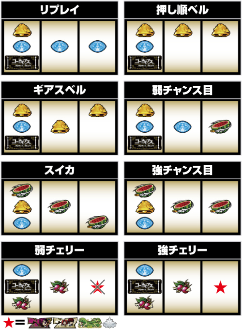 スマスロ コードギアス 反逆のルルーシュ／復活のルルーシュ_小役の打ち方