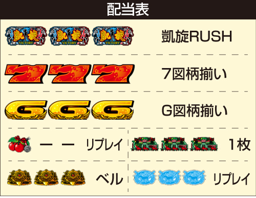 スマスロGⅠ優駿倶楽部 黄金_配当表