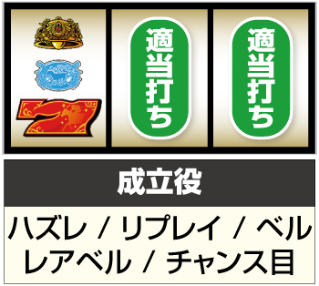 スマスロGⅠ優駿倶楽部 黄金_打ち方③