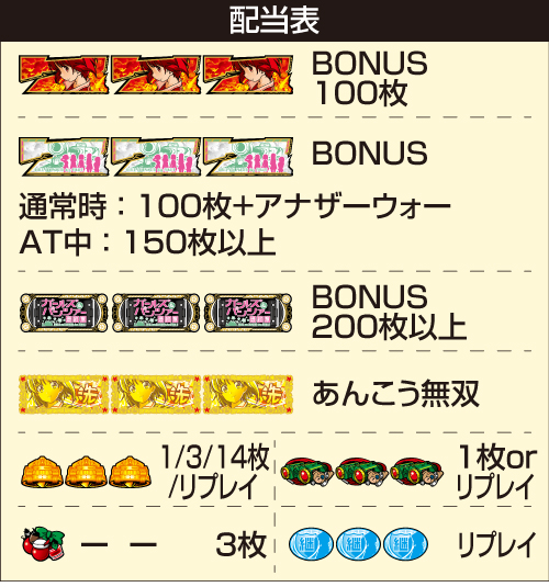 スマスロガールズ＆パンツァー最終章_配当表