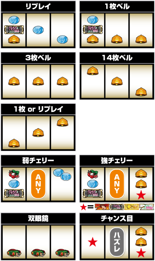 スマスロガールズ＆パンツァー最終章_小役の停止形