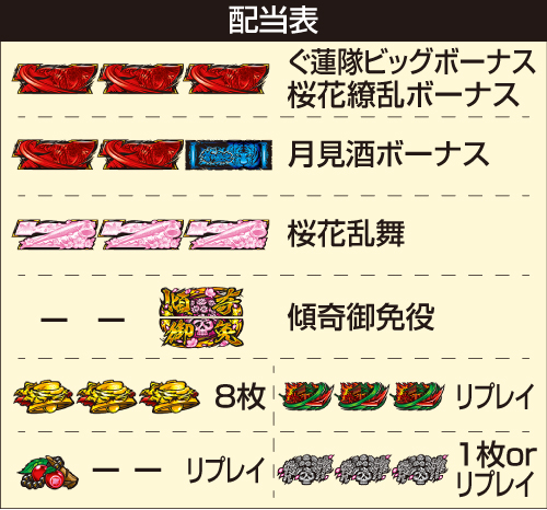 パチスロ花の慶次～佐渡攻めの章～_配当表