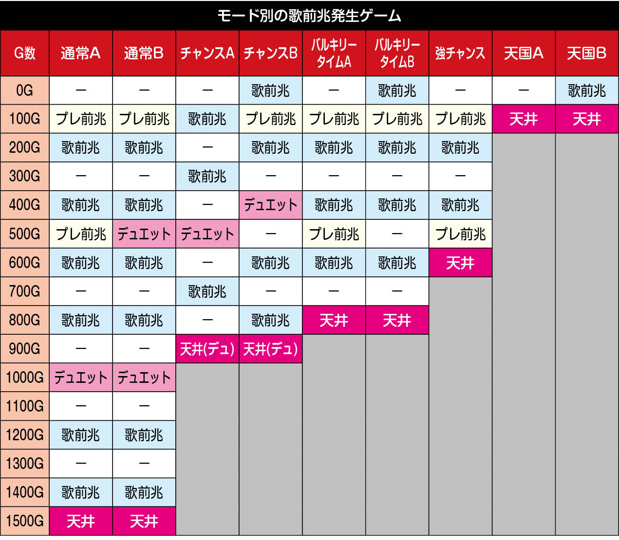 マクロス4 モード表