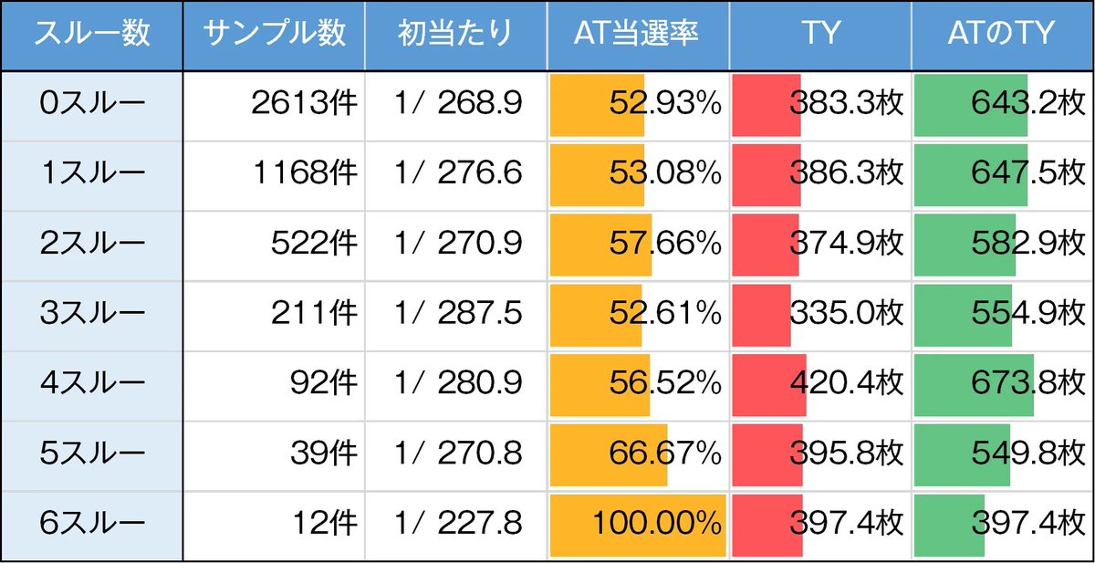 マクロス4 スルー別のゾーン