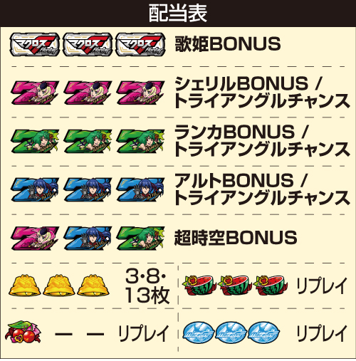 Lマクロスフロンティア4_配当表