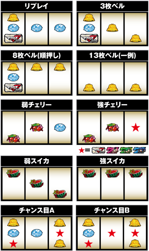 Lマクロスフロンティア4_小役の停止形