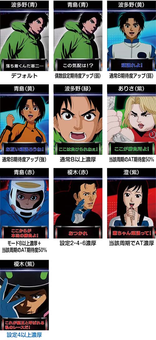 激走チャージのセリフ