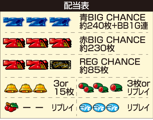 L南国育ち_配当表