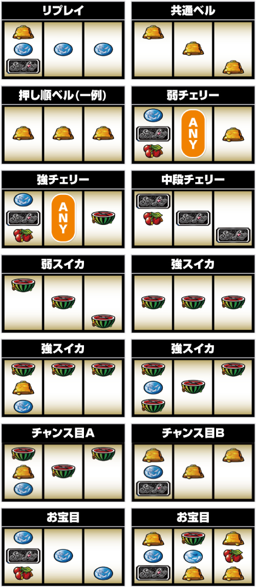 Sky Love_小役の停止形