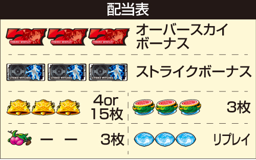 Lストライクウィッチーズ2_配当表