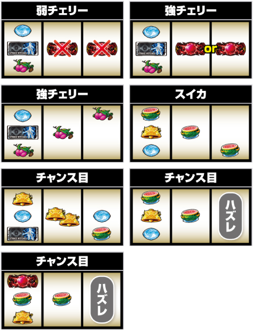 Lストライクウィッチーズ2_レア役の停止形