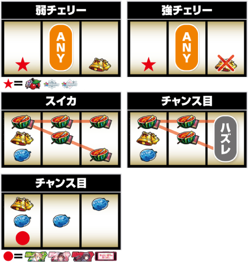 スマスロ冴えない彼女の育てかた_レア役の停止形