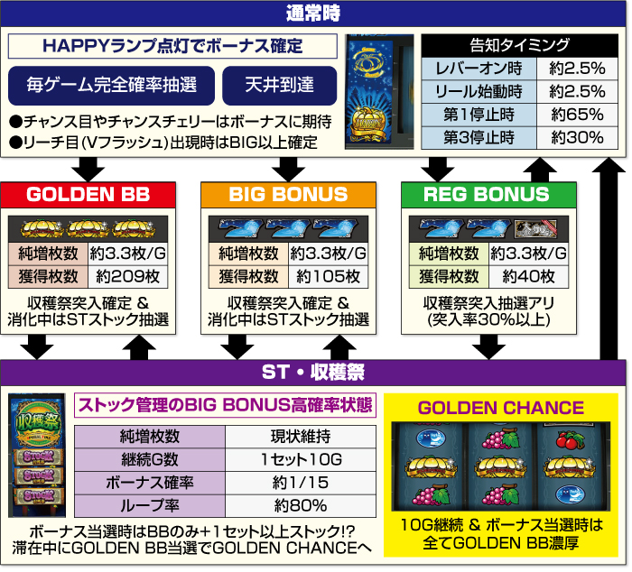 金のかぼちゃ_ゲームフロー