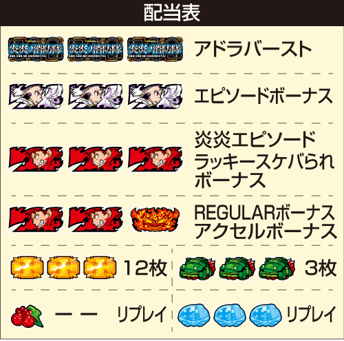 L炎炎ノ消防隊_配当表