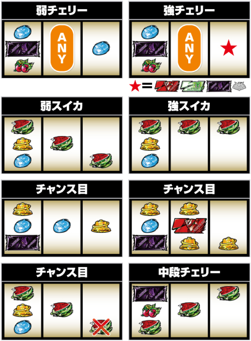 スマスロ交響詩篇エウレカセブン4 HI-EVOLUTION_レア役の停止形