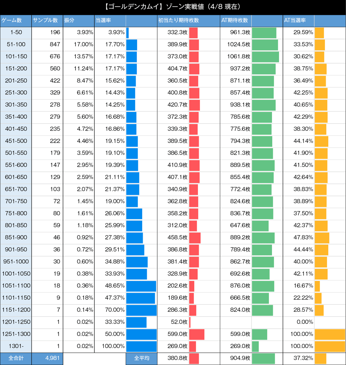 スマスロゴールデンカムイ