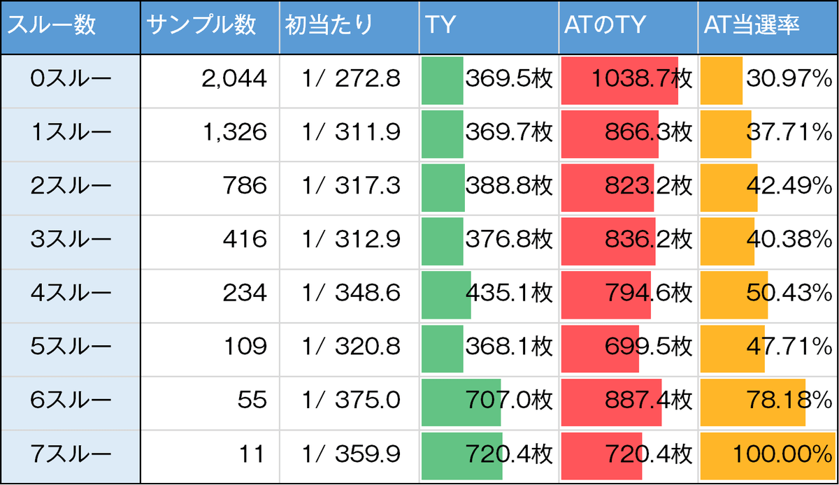 Lゴールデンカムイ　スルー別のゾーン