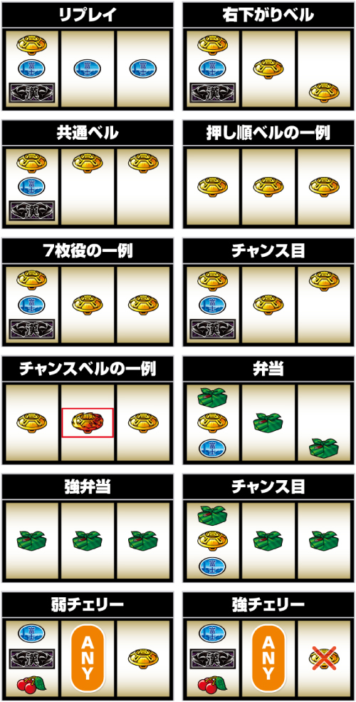 押忍！番長４_小役の停止形