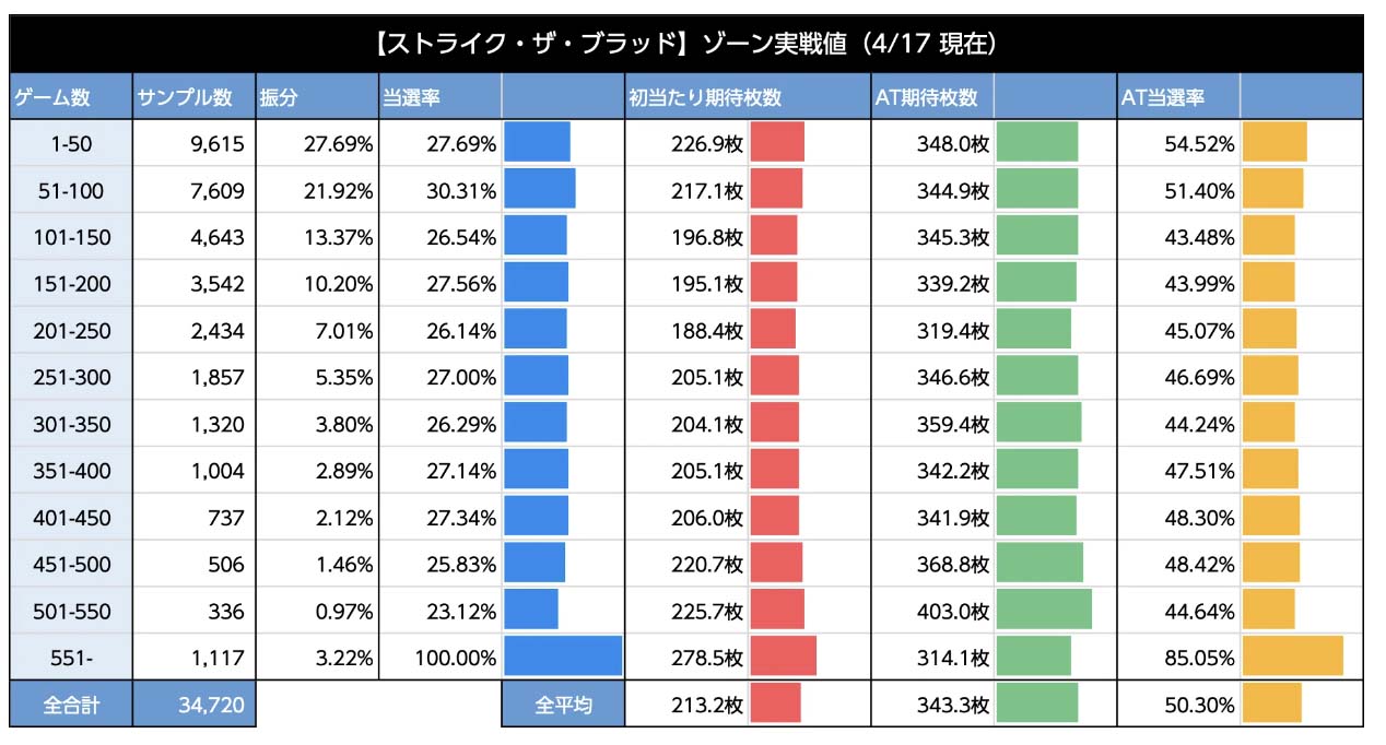 スマスロストライク・ザ・ブラッド　AT終了後のゾーン