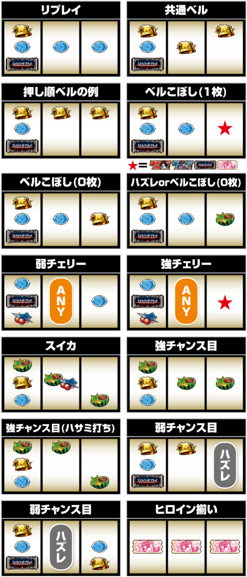 スマスロ ストライク・ザ・ブラッド_小役の停止形