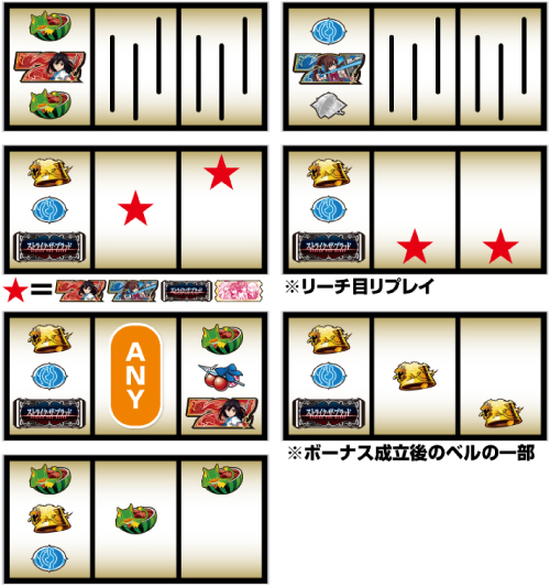 スマスロ ストライク・ザ・ブラッド_リーチ目