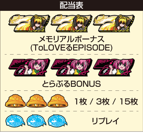 L ToLOVEるダークネス_配当表