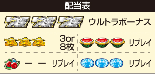 Lウルトラマンティガ_配当表