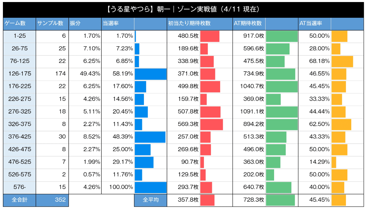 Lうる星やつら　朝イチゾーン