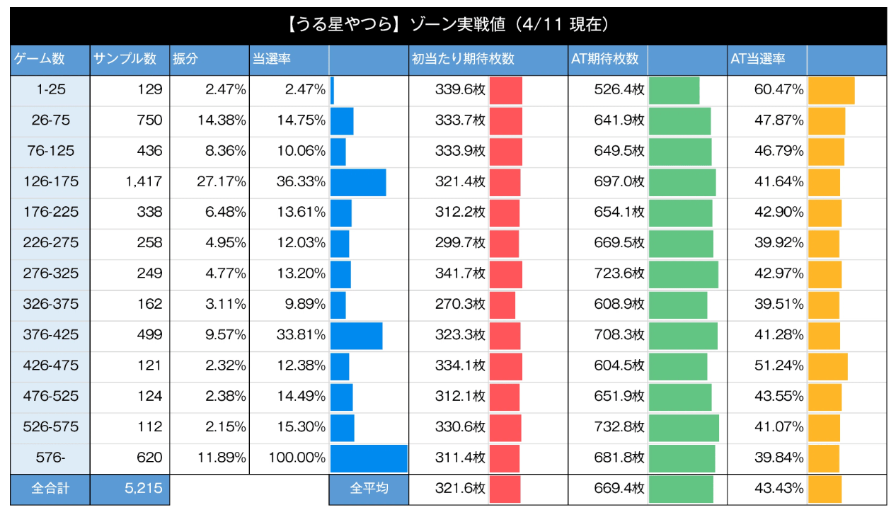 スマスロうる星やつら ゾーン実践値