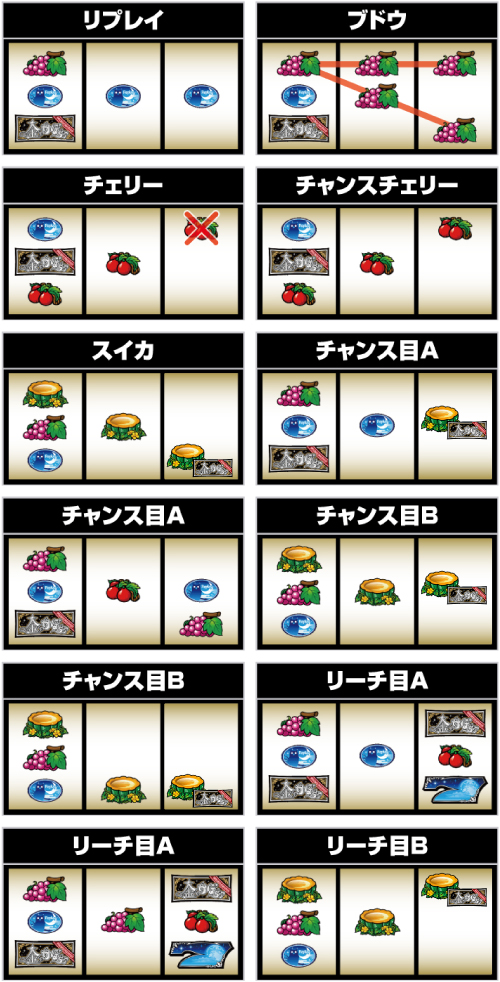 金のかぼちゃ_小役の停止形