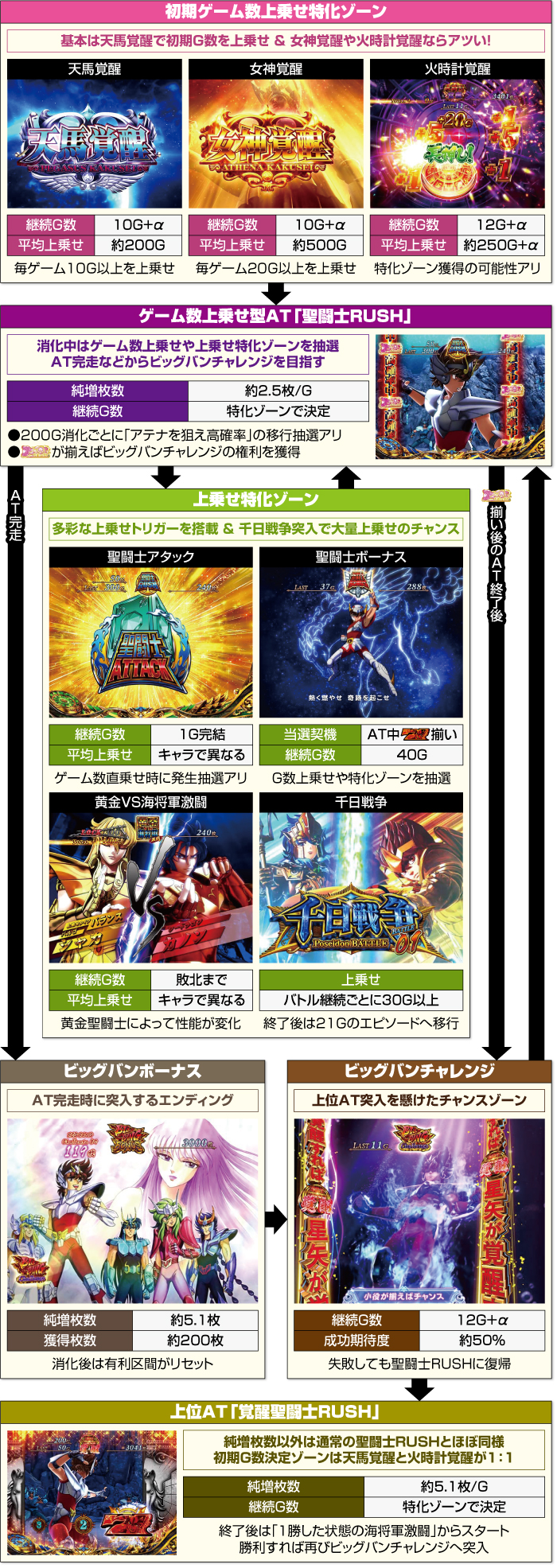 L聖闘士星矢 海皇覚醒 CUSTOM EDITION_ATの流れ