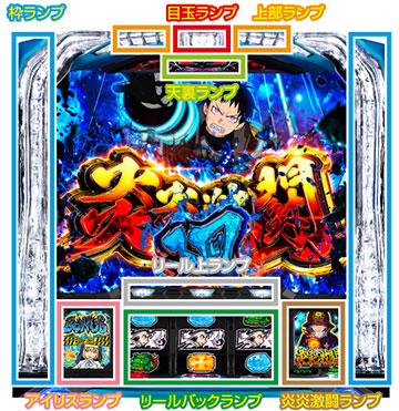 Lパチスロ 炎炎ノ消防隊_ランプ