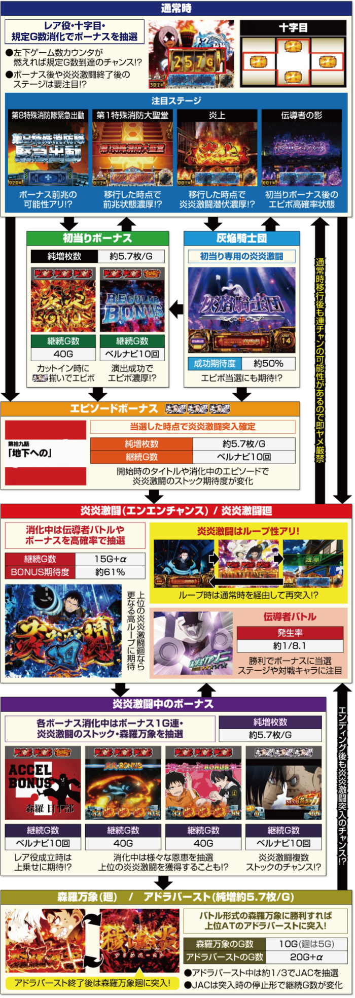 L炎炎ノ消防隊_ゲームフロー