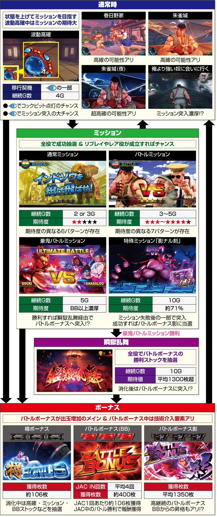 LストリートファイターⅤ 挑戦者の道_ゲームフロー