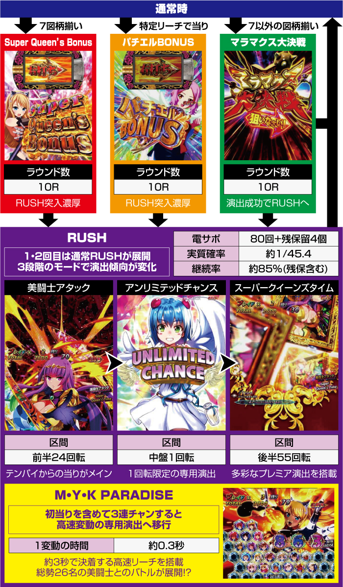 Pクイーンズブレイド4_ゲームフロー